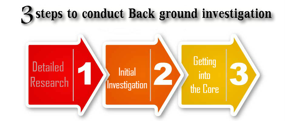 What are the steps to conduct an investigation?